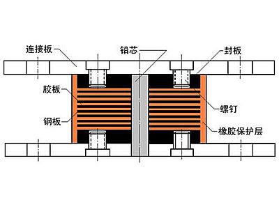 清城区抗震支座施工-普通板式橡胶支座厂家